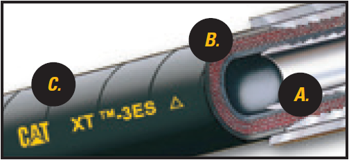 Cat Hydraulic Hose Cutaway View