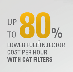 Up to 80% lower fuel injector cost per hour with Cat filters