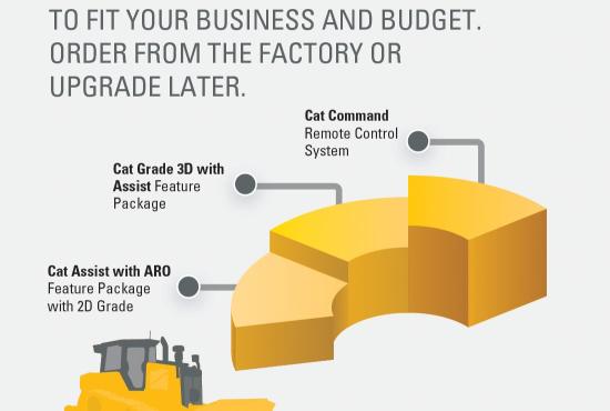 Dozer technology comes in scalable packages, so you can select the level that fits your business needs.