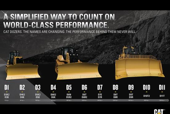 From the D1 to the D11, Cat Dozers now have simpler names but the same reliable performance.